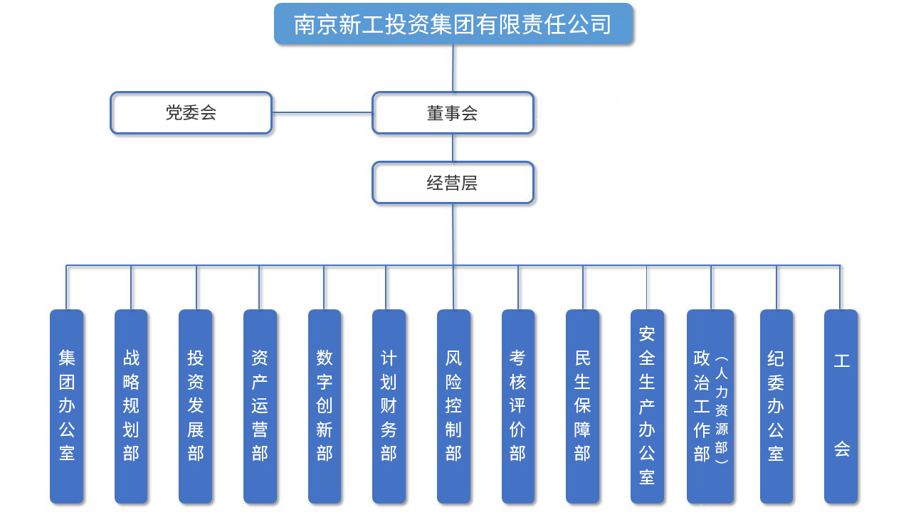 金年会·(中国)_金年会官方网站